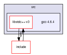 gcc-4.6.4