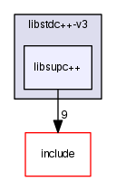 libsupc++