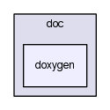 doxygen