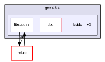 libstdc++-v3