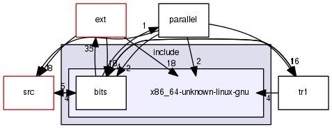 x86_64-unknown-linux-gnu