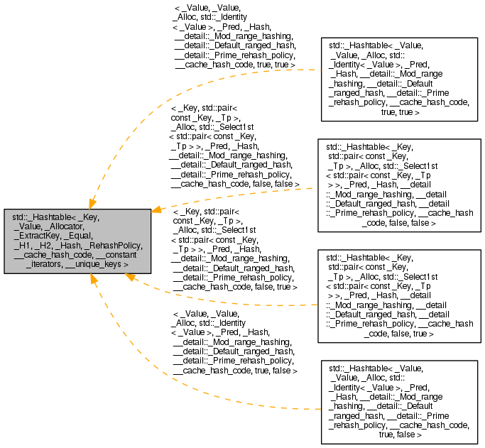 Inheritance graph