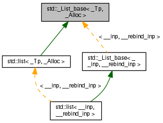 Inheritance graph