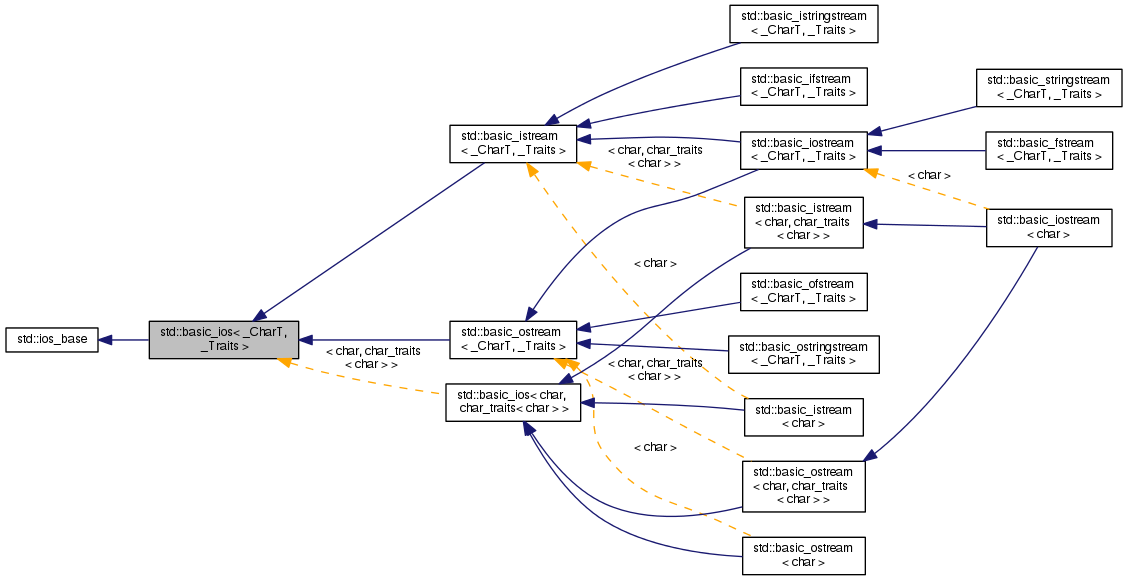 Inheritance graph