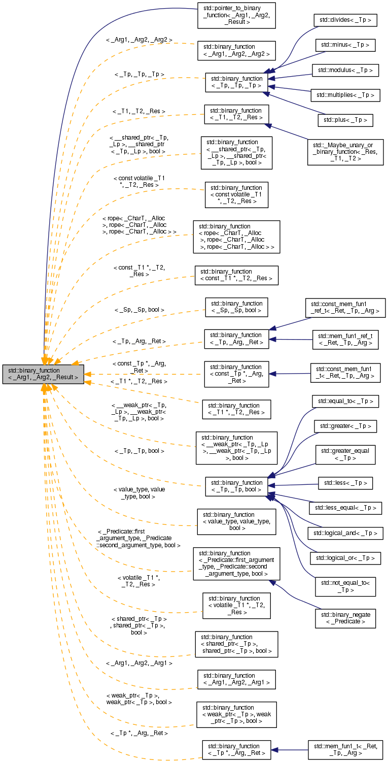 Inheritance graph