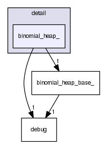 binomial_heap_