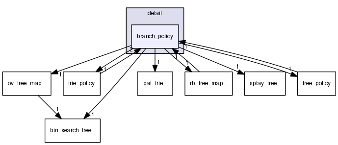 branch_policy