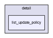 list_update_policy