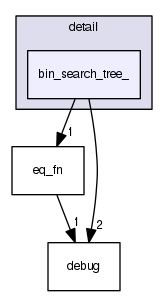 bin_search_tree_