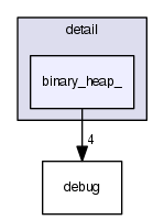 binary_heap_