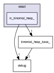 rc_binomial_heap_