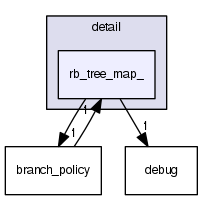 rb_tree_map_