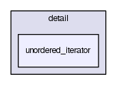 unordered_iterator