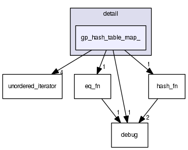 gp_hash_table_map_