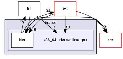 x86_64-unknown-linux-gnu