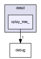 splay_tree_