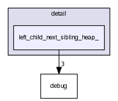 left_child_next_sibling_heap_