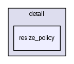 resize_policy