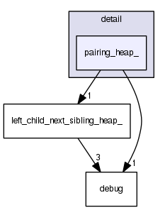 pairing_heap_