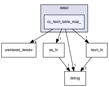 cc_hash_table_map_