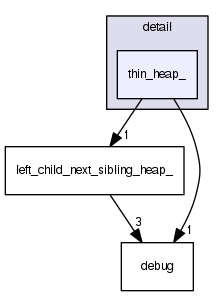 thin_heap_