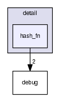 hash_fn